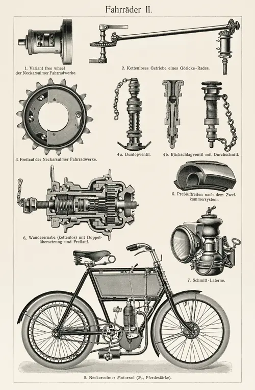 fahrrader 2 (1894) tehnologija 