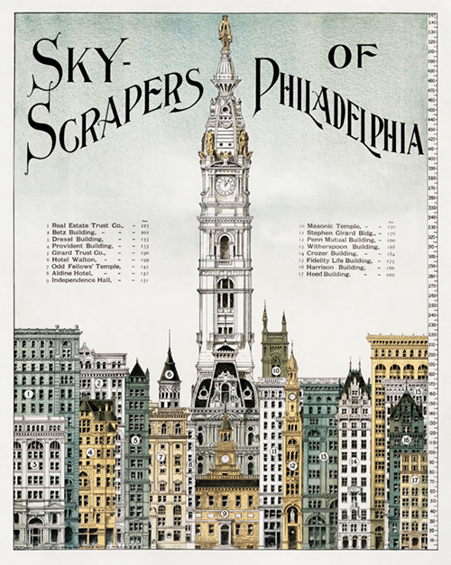 sky scrapers of philadelphia (1898)  